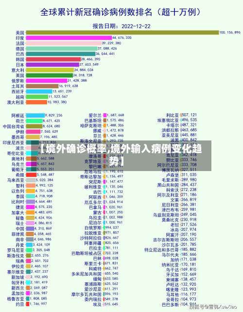 【境外确诊概率,境外输入病例变化趋势】-第2张图片