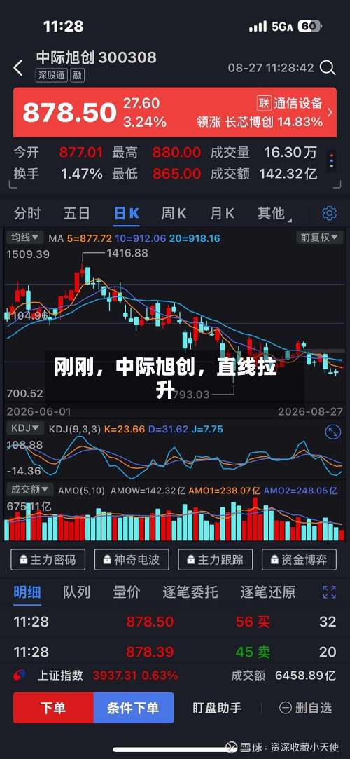 刚刚，中际旭创，直线拉升