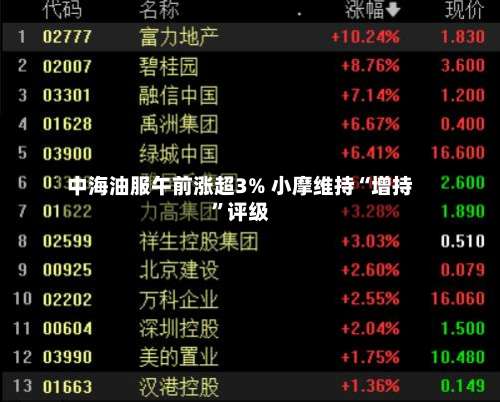 中海油服午前涨超3% 小摩维持“增持”评级-第2张图片