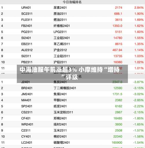 中海油服午前涨超3% 小摩维持“增持”评级-第1张图片