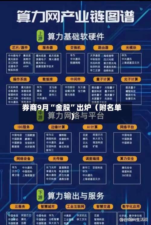 券商9月“金股	”出炉（附名单）-第2张图片
