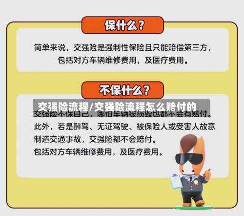 交强险流程/交强险流程怎么赔付的