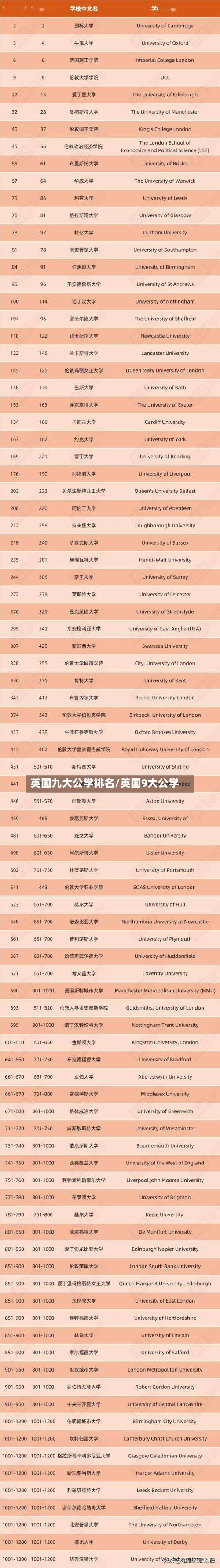 英国九大公学排名/英国9大公学-第2张图片