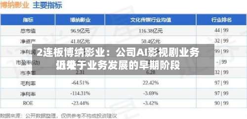 2连板博纳影业：公司AI影视剧业务近来仍处于业务发展的早期阶段-第2张图片