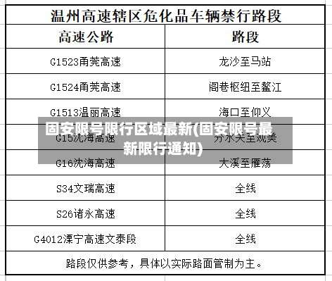 固安限号限行区域最新(固安限号最新限行通知)-第2张图片