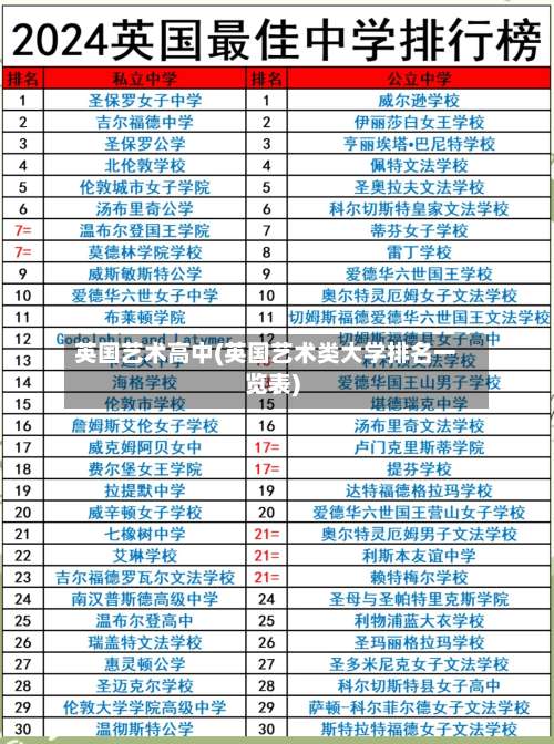 英国艺术高中(英国艺术类大学排名一览表)-第3张图片
