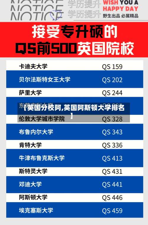 【英国分校阿,英国阿斯顿大学排名】