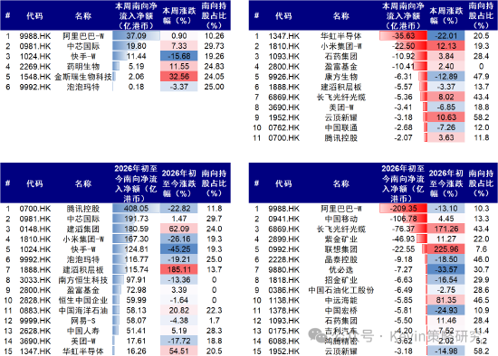 中金：美债扰动再起，AI压力变大