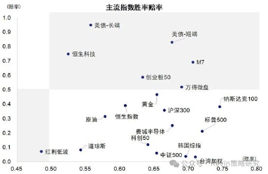 中金：美债扰动再起，AI压力变大