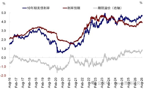 中金：美债扰动再起，AI压力变大