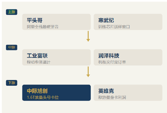 阿里募800亿，账上却躺着465亿美金不花