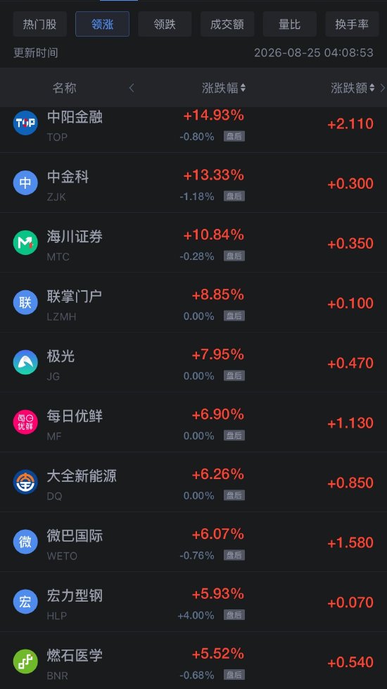 8月25日热门中概股多数下跌，台积电跌超2%