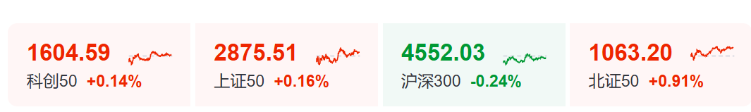 午后，突然逆转！发生了什么？