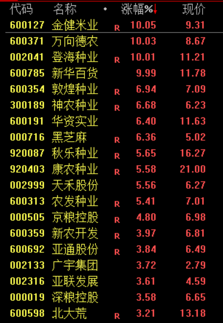 午后，突然逆转！发生了什么？