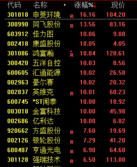 午后	，突然逆转！发生了什么？