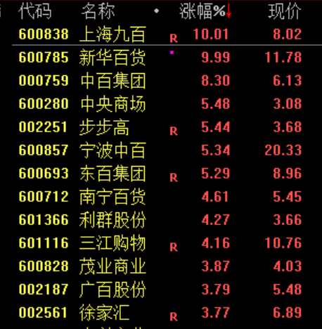午后，突然逆转！发生了什么？