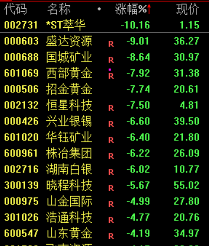 午后，突然逆转！发生了什么？