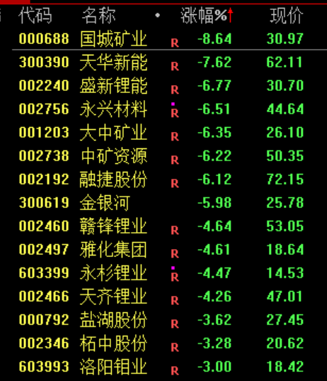 午后，突然逆转！发生了什么？
