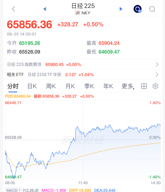 午后，突然逆转！发生了什么？