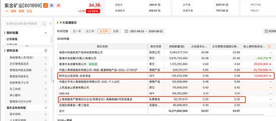 邓晓峰，40亿元重仓两大周期股
