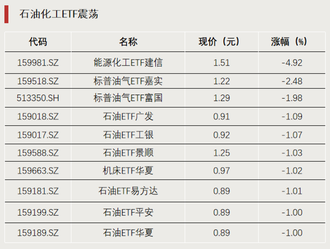 宽基ETF	，资金显著流入
