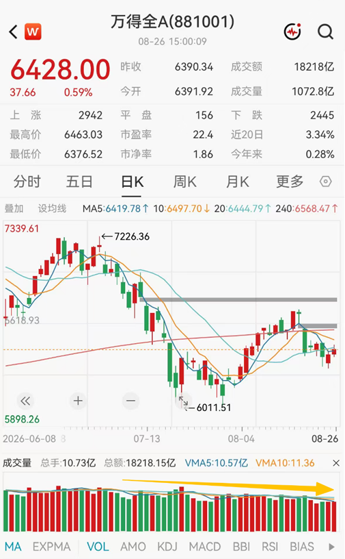 ETF日报：市场成交额或已现阶段性低点，进一步下行空间或有限