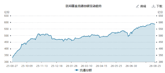 ETF日报：市场成交额或已现阶段性低点，进一步下行空间或有限