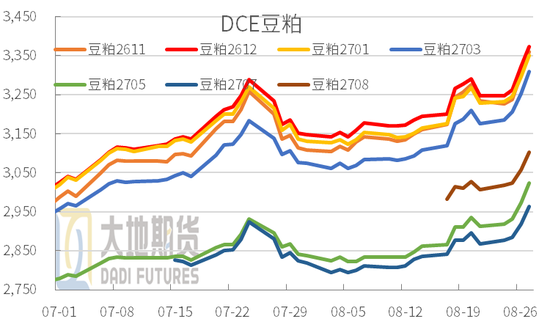 豆粕热点评论：豆粕为什么大涨？