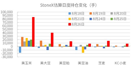 豆粕热点评论：豆粕为什么大涨？