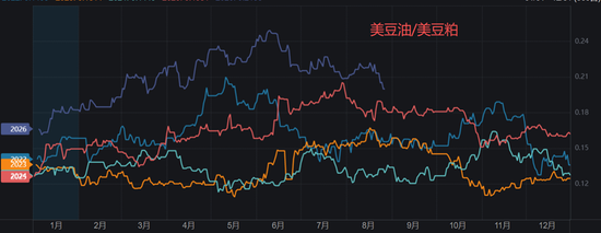 豆粕热点评论：豆粕为什么大涨？