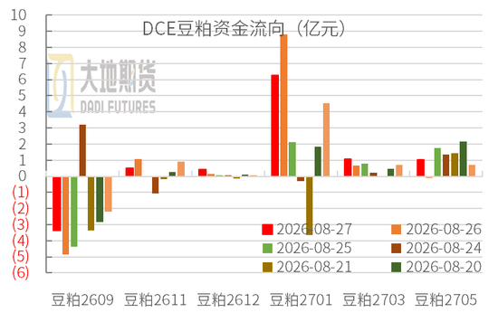 豆粕热点评论：豆粕为什么大涨？