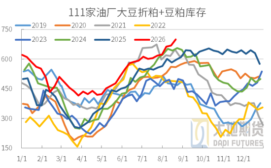 豆粕热点评论：豆粕为什么大涨？