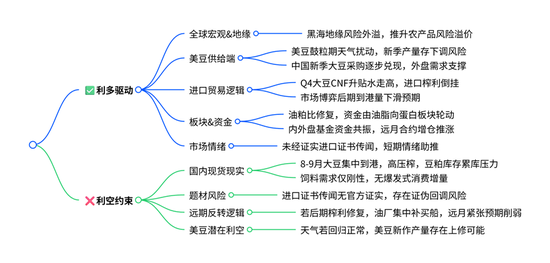 豆粕热点评论：豆粕为什么大涨？