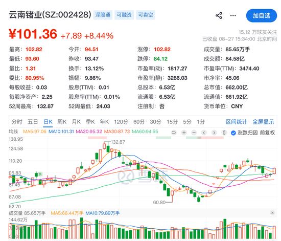 “牛散”章建平，又爆买！