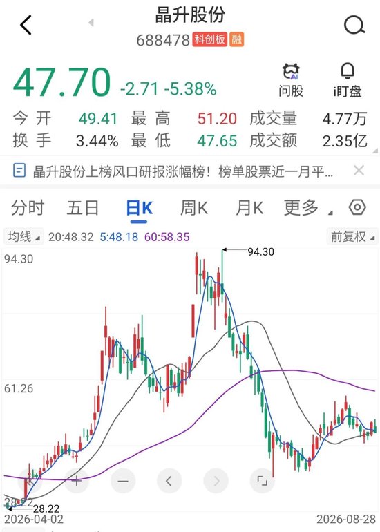 筹划一年后	，688478宣布：重大资产重组终止