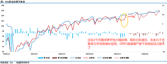油价的麻烦大了！四倍速提产！欧佩克+的决定将颠覆油市局面