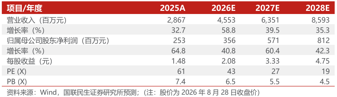 同飞股份2026年半年报点评：储能温控持续增长，数据中心液冷打开成长空间【国联民生电新】