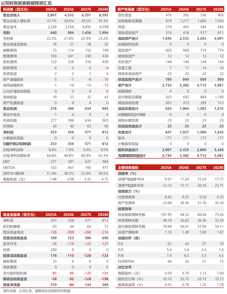 同飞股份2026年半年报点评：储能温控持续增长	，数据中心液冷打开成长空间【国联民生电新】