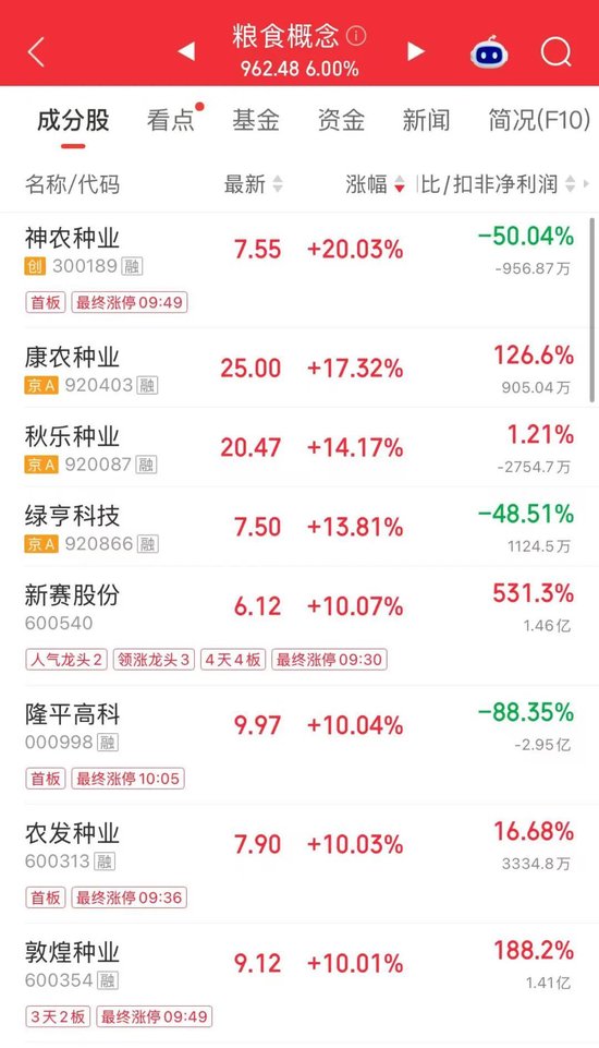 刚刚，中际旭创	，直线拉升