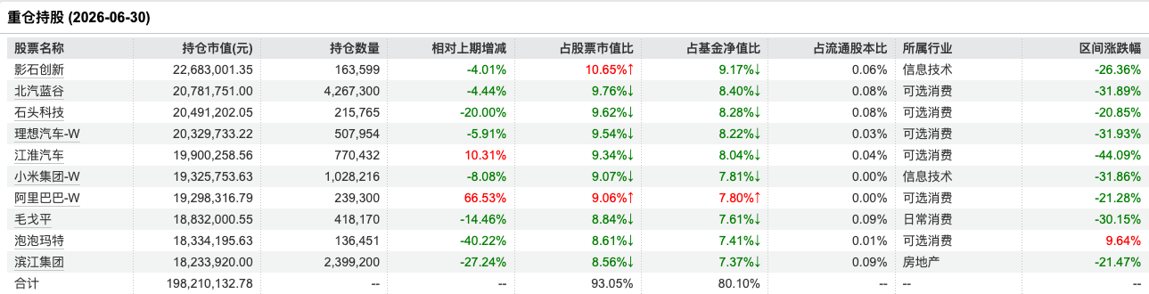 信澳博见成长一年定开新规首年“0盈利比”：区间跌35%，上半年已亏7858万元	，持有人全为散户