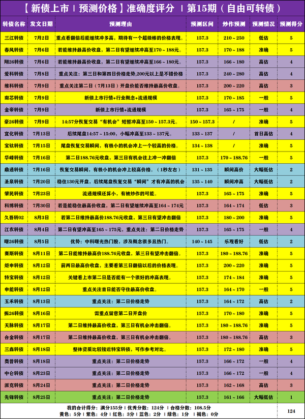 【新债上市】震裕转02，9月2日上市价格分析！